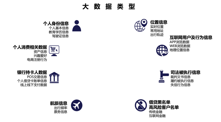 大数据和征信有什么区别 - 大数据和征信有什么区别-第2张图片-华田资讯