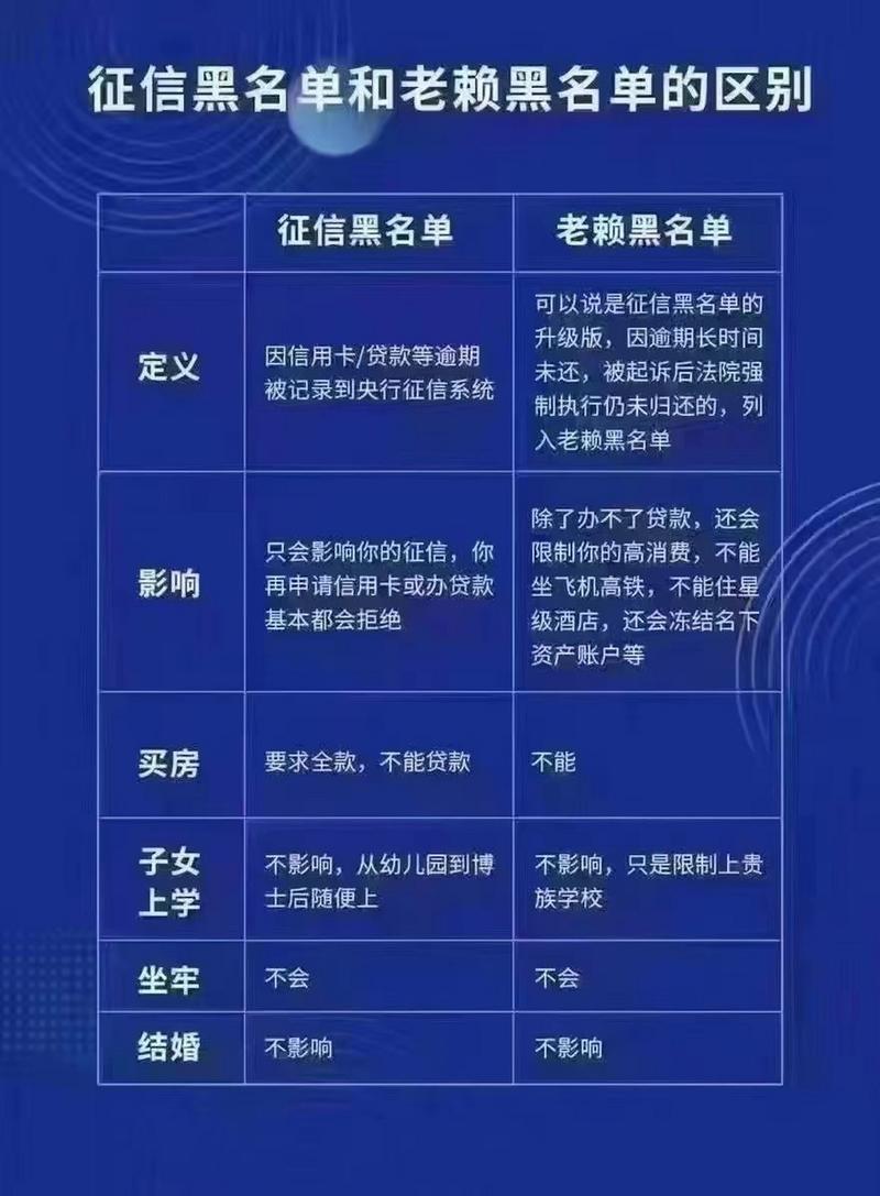 大数据和征信有什么区别 - 大数据和征信有什么区别-第5张图片-华田资讯