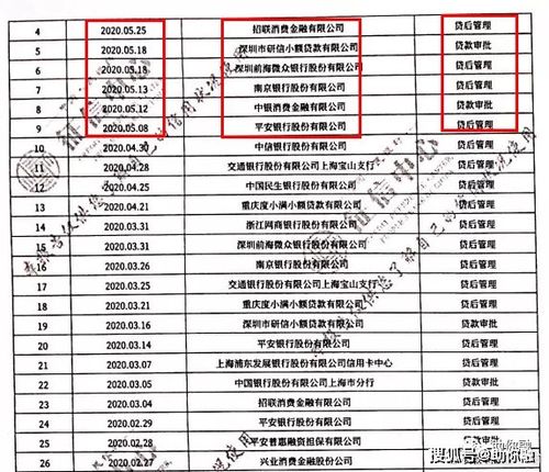 大数据和征信有什么区别 - 大数据和征信有什么区别-第6张图片-华田资讯