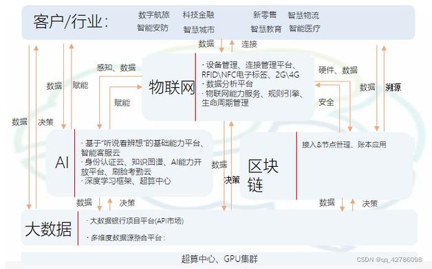 区块链和物联网 - 区块链和物联网结合,可以-第1张图片-华田资讯