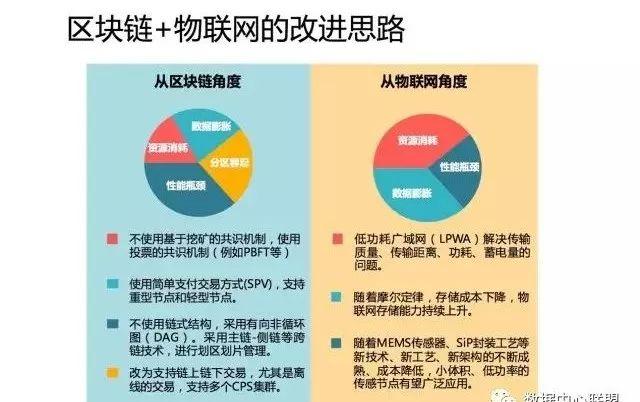 区块链和物联网 - 区块链和物联网结合,可以-第2张图片-华田资讯