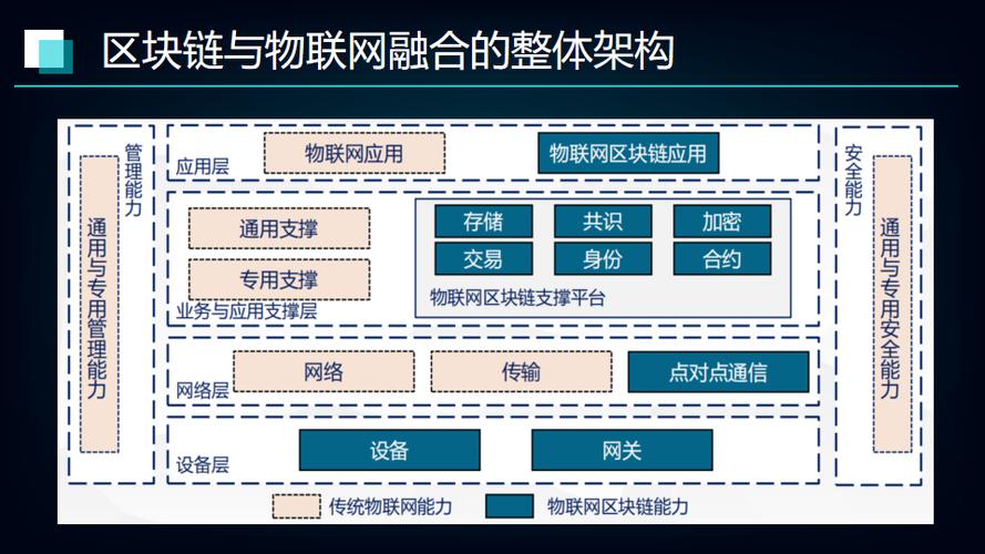 区块链和物联网 - 区块链和物联网结合,可以-第4张图片-华田资讯