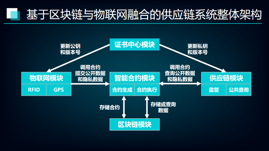 区块链和物联网 - 区块链和物联网结合,可以-第5张图片-华田资讯