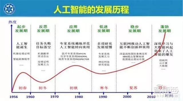 人工智能发展情况（人工智能发展情况研究报告）-第6张图片-华田资讯