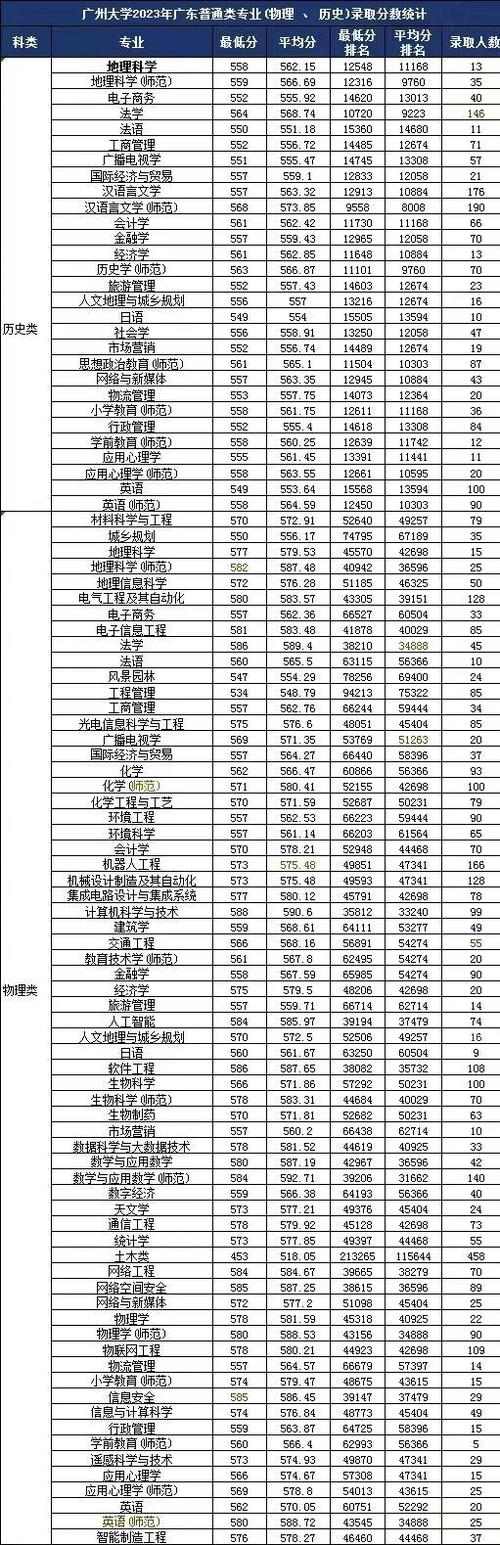 广州大学新闻与传播学院（广州大学新闻与传播学院研究生分数线）-第3张图片-华田资讯