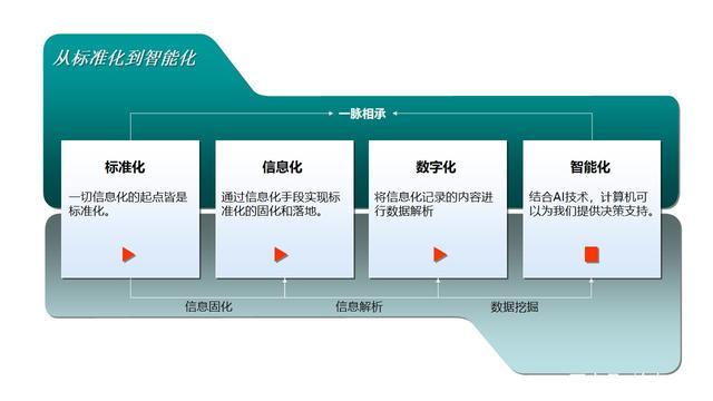 大数据信息化 - 大数据信息化漫化-第2张图片-华田资讯