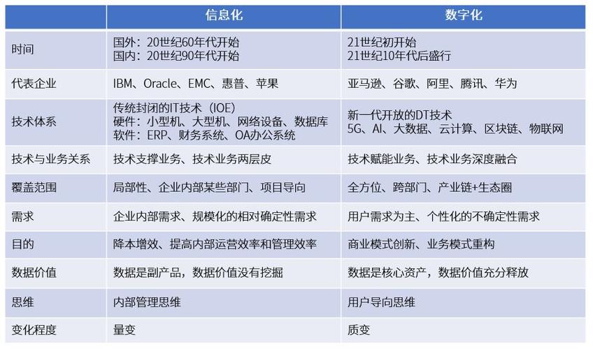 大数据信息化 - 大数据信息化漫化-第4张图片-华田资讯