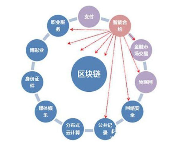 区块链专业课程 - 区块链专业课程资源-第4张图片-华田资讯