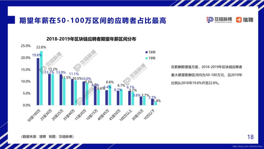 区块链专业课程 - 区块链专业课程资源-第6张图片-华田资讯