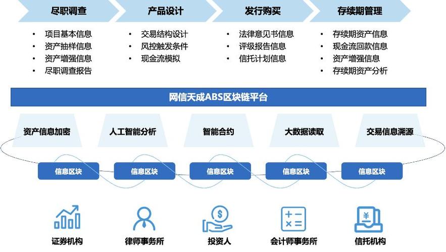 区块链票据金融 - 区块链数字票据能在哪些方面应用-第7张图片-华田资讯