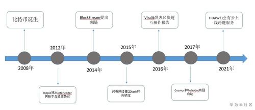 区块链联盟发展（区块链网络发展联盟）-第2张图片-华田资讯