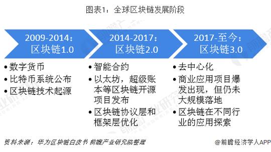 区块链联盟发展（区块链网络发展联盟）-第4张图片-华田资讯