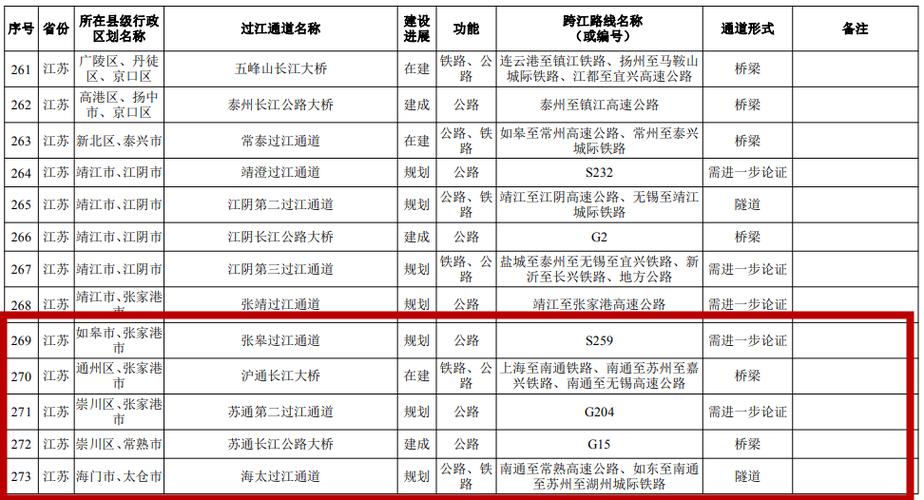 北沿江高铁最新消息新闻，北沿江高铁最新消息新闻联播-第5张图片-华田资讯