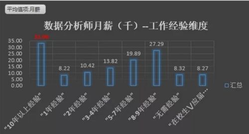 大数据分析师工资待遇（大数据分析师薪水水平）-第5张图片-华田资讯