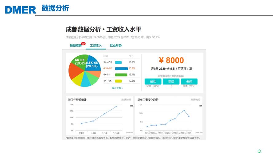 大数据分析师工资待遇（大数据分析师薪水水平）-第6张图片-华田资讯