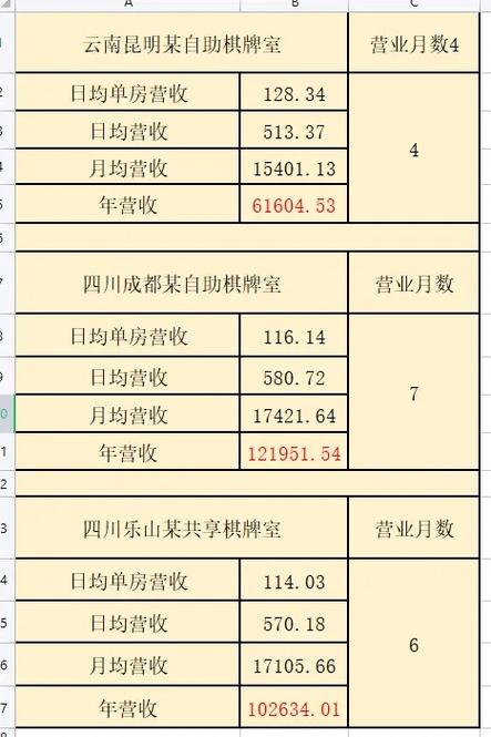 大数据分析师工资待遇（大数据分析师薪水水平）-第7张图片-华田资讯