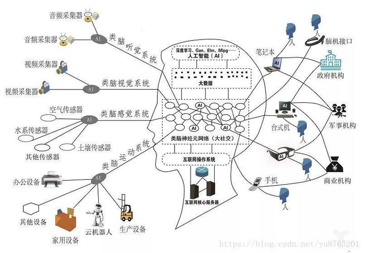 大数据区块链 - 大数据区块链人工智能云计算哪一个是核心技术-第4张图片-华田资讯