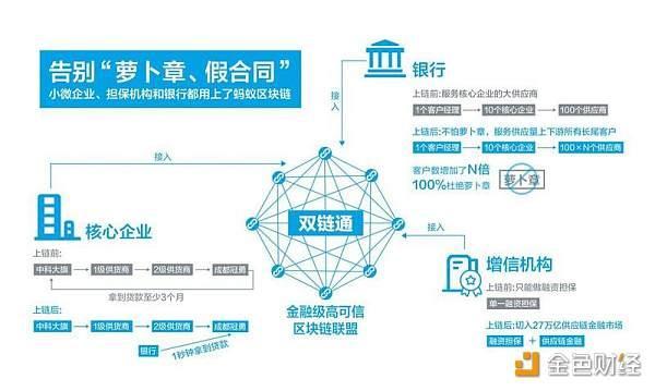 中国区块链网，中国区块链查询平台-第8张图片-华田资讯