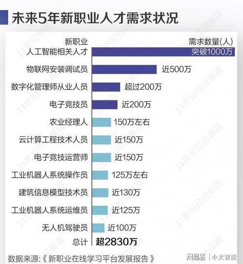 人工智能好就业吗，人工智能好就业吗工资高吗-第4张图片-华田资讯