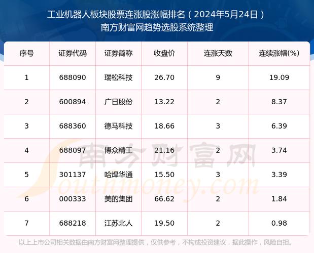 人工智能股票代码，人工智能股票代码一览表-第4张图片-华田资讯