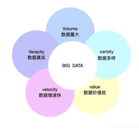 大数据的特征是什么，工业大数据的特征是什么-第3张图片-华田资讯