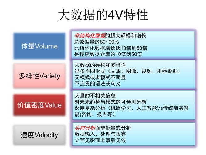 大数据的特征是什么，工业大数据的特征是什么-第5张图片-华田资讯