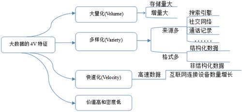 大数据的特征是什么，工业大数据的特征是什么-第6张图片-华田资讯