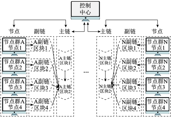 区块链的问题（区块链的问题与风险）-第2张图片-华田资讯