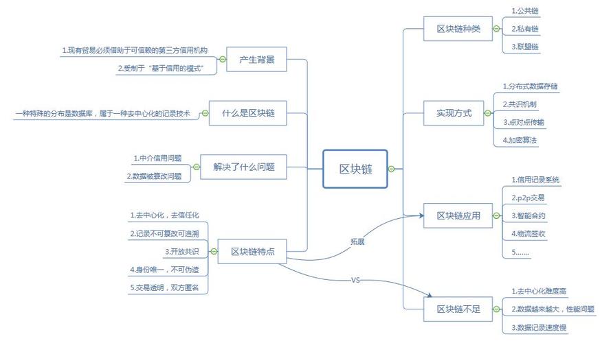 区块链的问题（区块链的问题与风险）-第5张图片-华田资讯