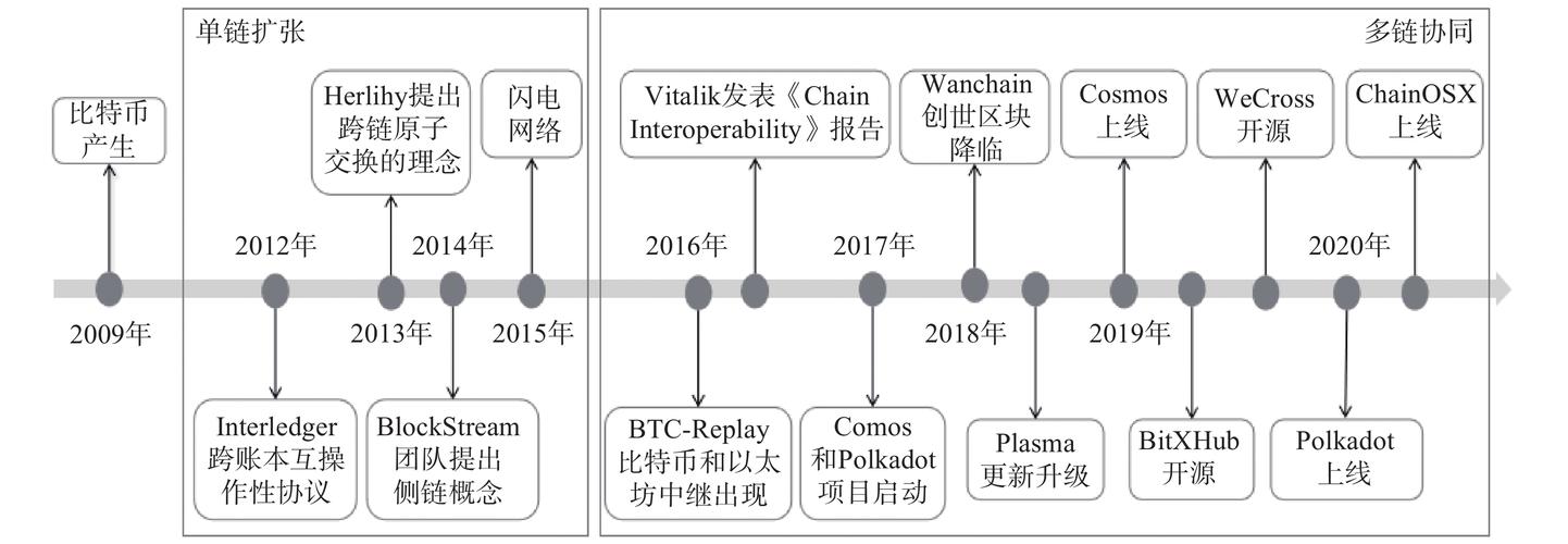 区块链的问题（区块链的问题与风险）-第6张图片-华田资讯