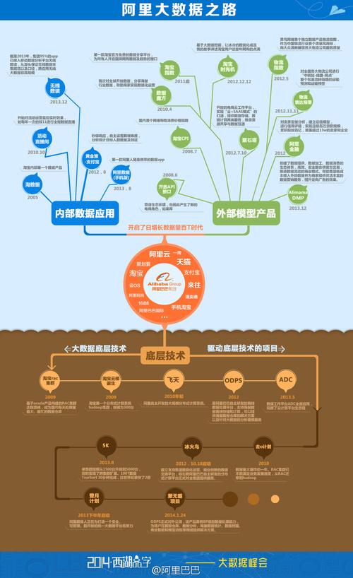 阿里巴巴大数据（阿里巴巴大数据中心）-第1张图片-华田资讯