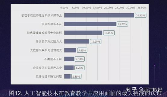 人工智能与未来教育 - 人工智能与未来教育作文800字-第1张图片-华田资讯