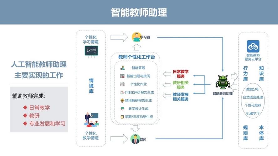 人工智能与未来教育 - 人工智能与未来教育作文800字-第5张图片-华田资讯