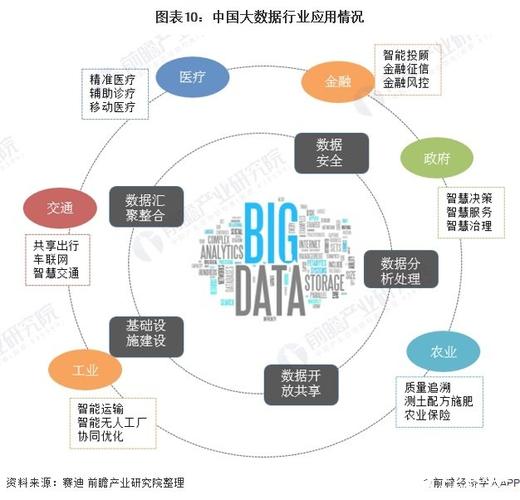 大数据应用案例分析 - 大数据应用案例分析题及答案-第6张图片-华田资讯