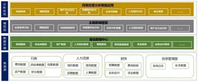 大数据应用案例分析 - 大数据应用案例分析题及答案-第8张图片-华田资讯