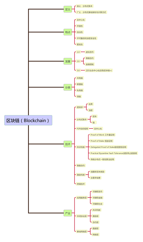 区块链的核心，区块链的核心要素是什么-第1张图片-华田资讯