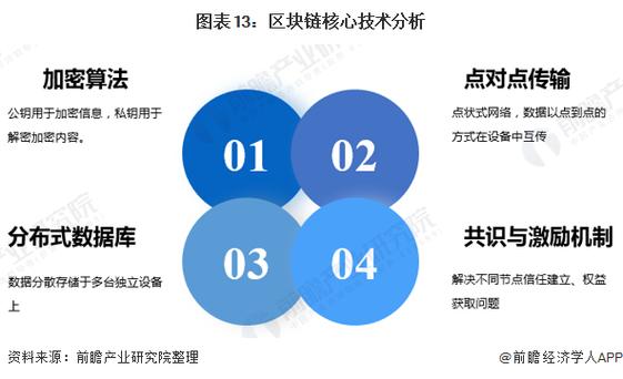 区块链的核心，区块链的核心要素是什么-第4张图片-华田资讯