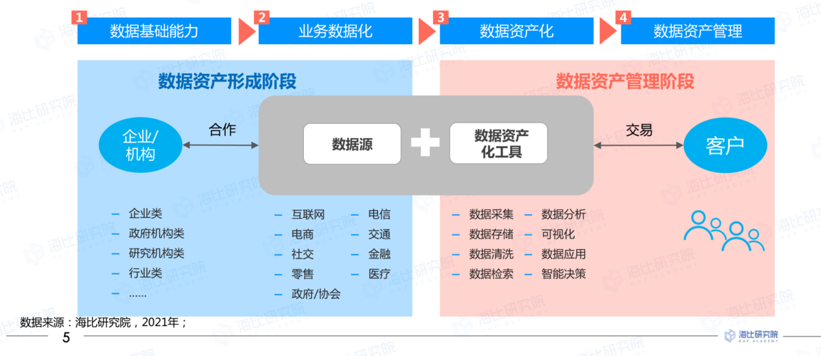 大数据行业前景分析，大数据产业前景分析-第6张图片-华田资讯