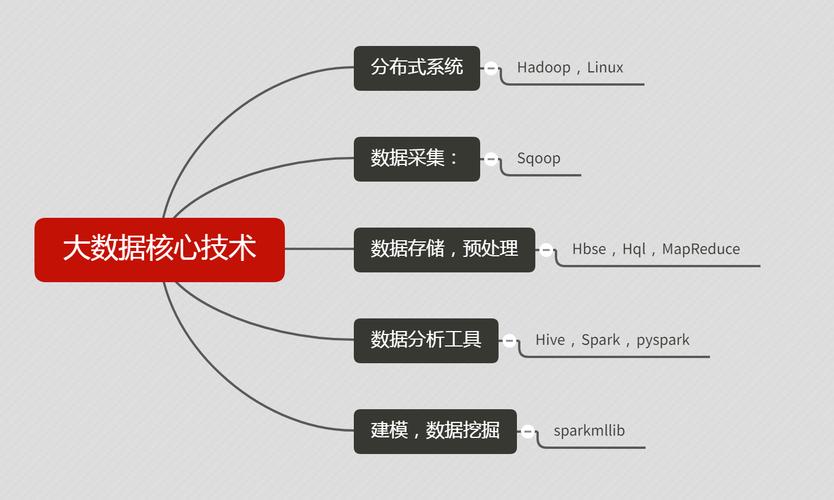 大数据的核心就是（大数据的核心就是大数据能够预测体现在很多方面）-第1张图片-华田资讯