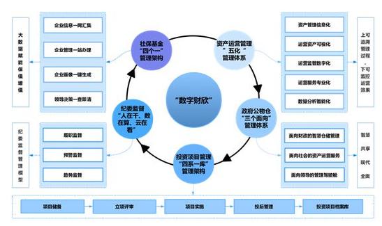 大数据的核心就是（大数据的核心就是大数据能够预测体现在很多方面）-第3张图片-华田资讯