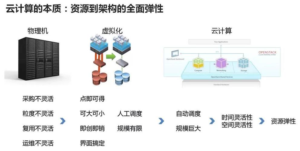 大数据的核心就是（大数据的核心就是大数据能够预测体现在很多方面）-第4张图片-华田资讯