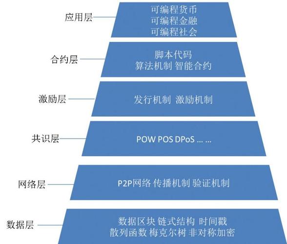 区块链技术基础（区块链技术基础教程 原理方法及实践 电子书）-第3张图片-华田资讯