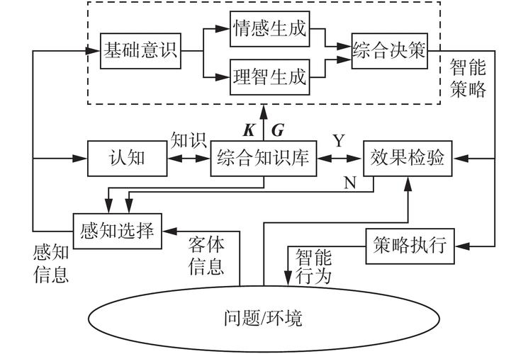 人工智能的原理（人工智能的原理和应用）-第1张图片-华田资讯