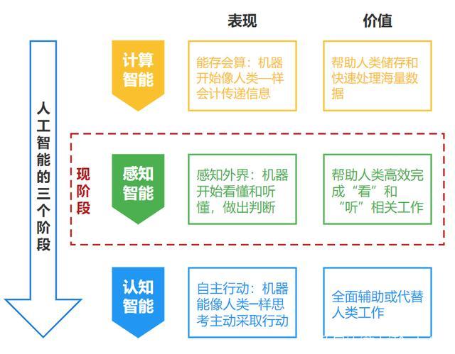 人工智能的原理（人工智能的原理和应用）-第6张图片-华田资讯