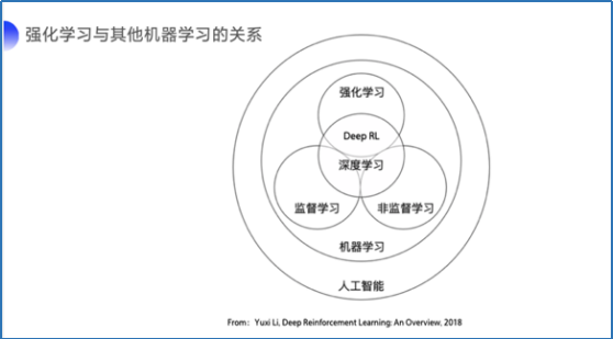 人工智能学习网（在线学人工智能）-第7张图片-华田资讯