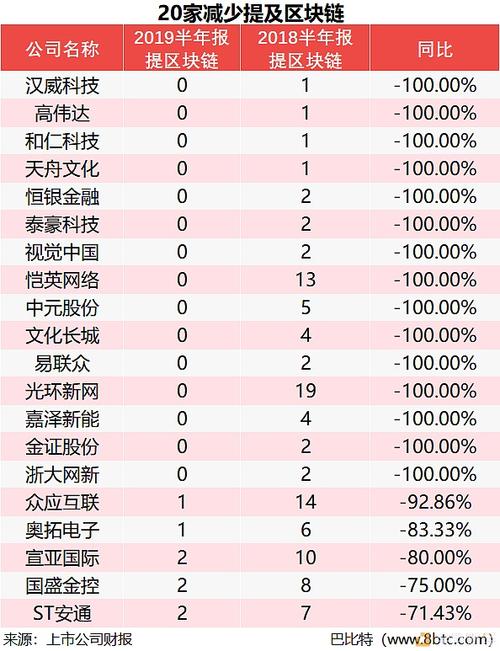 区块链股票有哪些（区块链概念的股票）-第3张图片-华田资讯