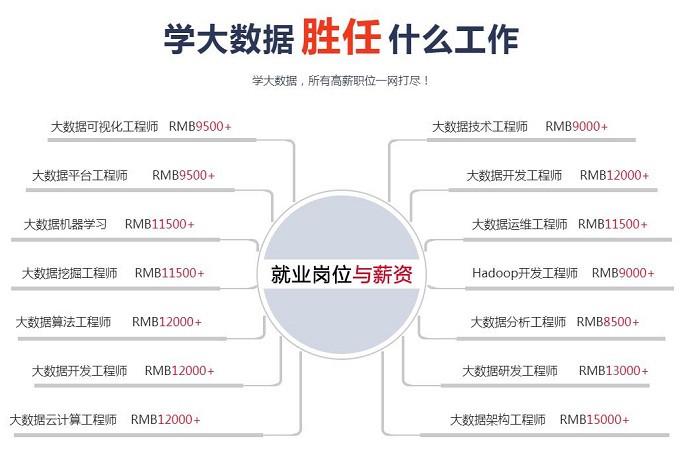 大数据就业方向（计算机专业大数据就业方向）-第2张图片-华田资讯