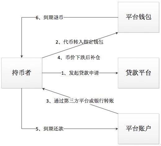 区块链定制开发（区块链 定制）-第2张图片-华田资讯