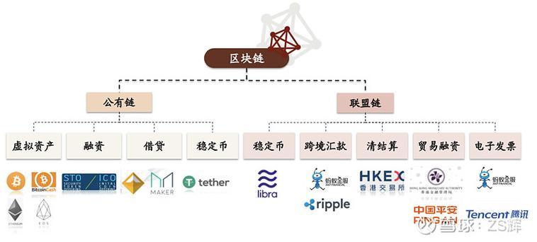 区块链定制开发（区块链 定制）-第5张图片-华田资讯