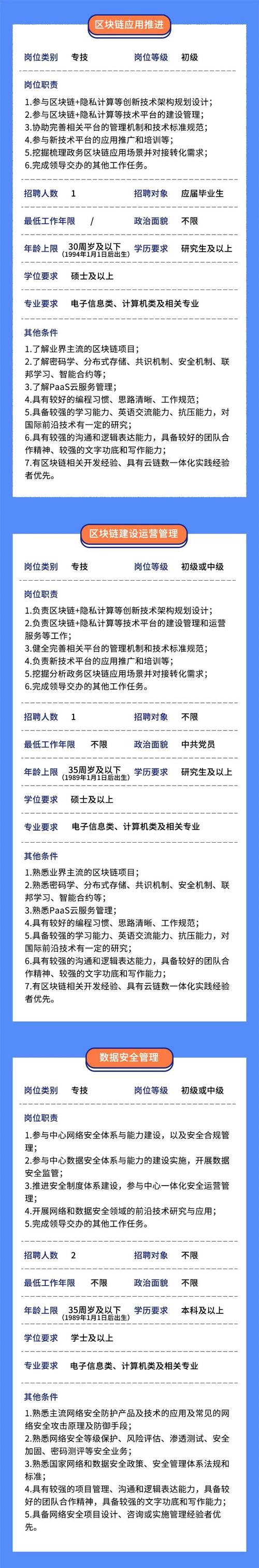 上海大数据中心招聘，上海大数据中心招聘2023-第1张图片-华田资讯